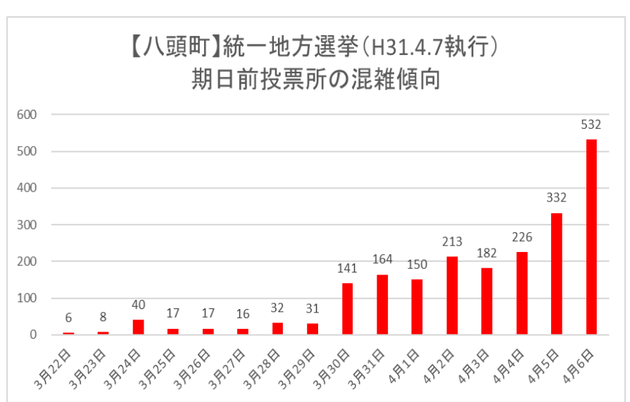 八頭町期日前
