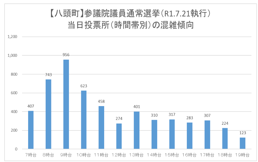 八頭町当日