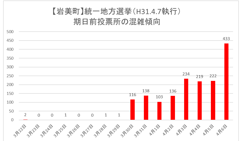 岩美町期日前