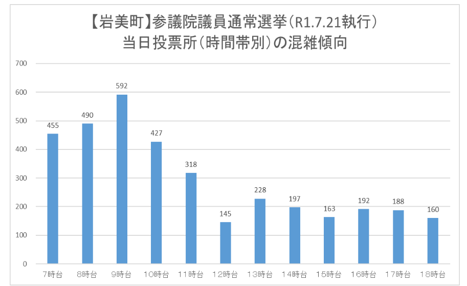 岩美町当日