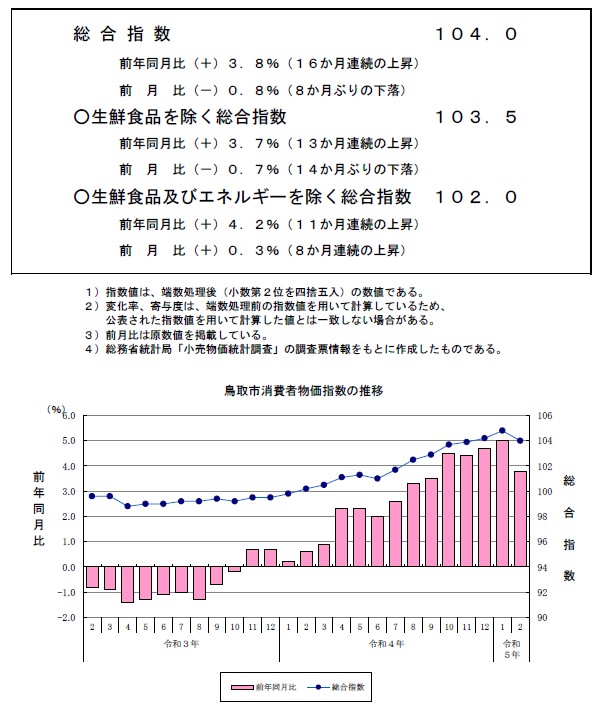 資料の表紙