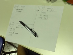 様子