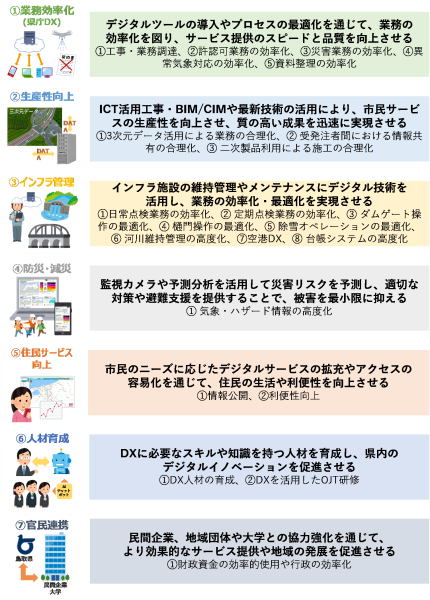 取り組むべき7つのテーマ