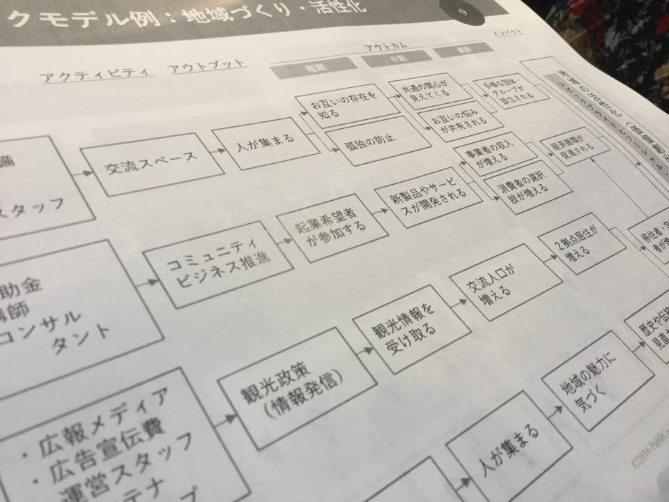 ロジックモデル