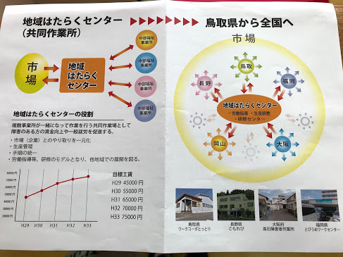 資料