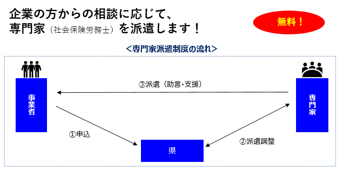 企業の方からの相談に応じて専門家（社会保険労務士）を派遣します！