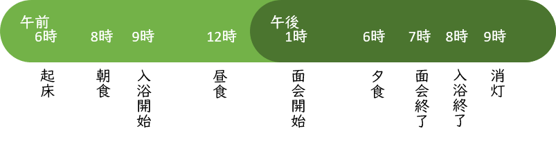 入院中の過ごし方