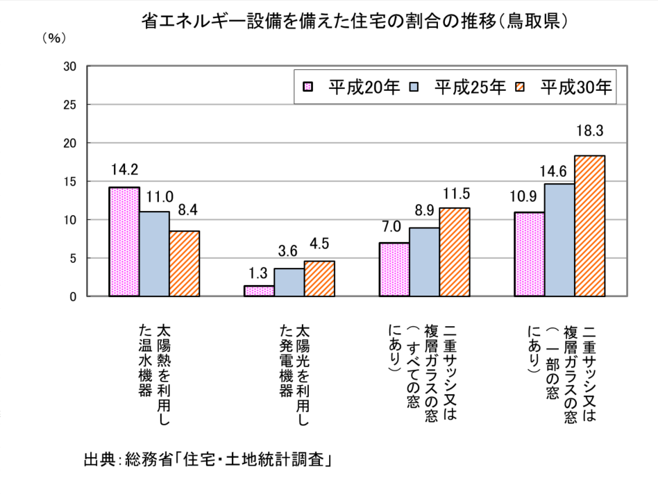 統計百景グラフ(第64回)