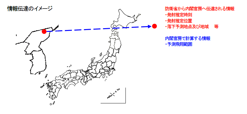 情報伝達のイメージ