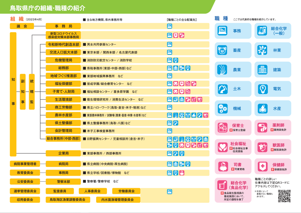 鳥取県庁の組織・職種の紹介