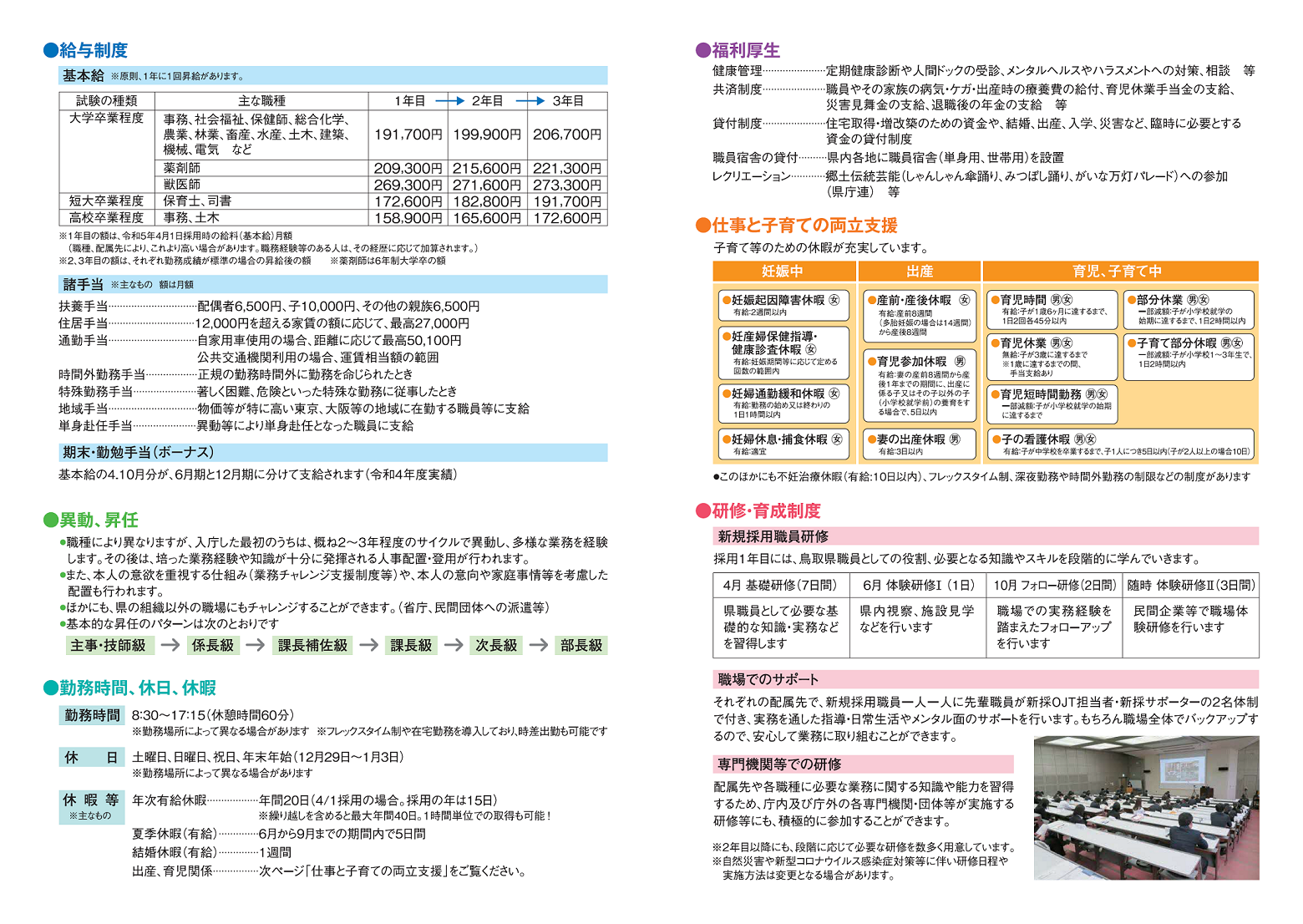 給与制度、勤務時間・休日・休暇、福利厚生、研修制度
