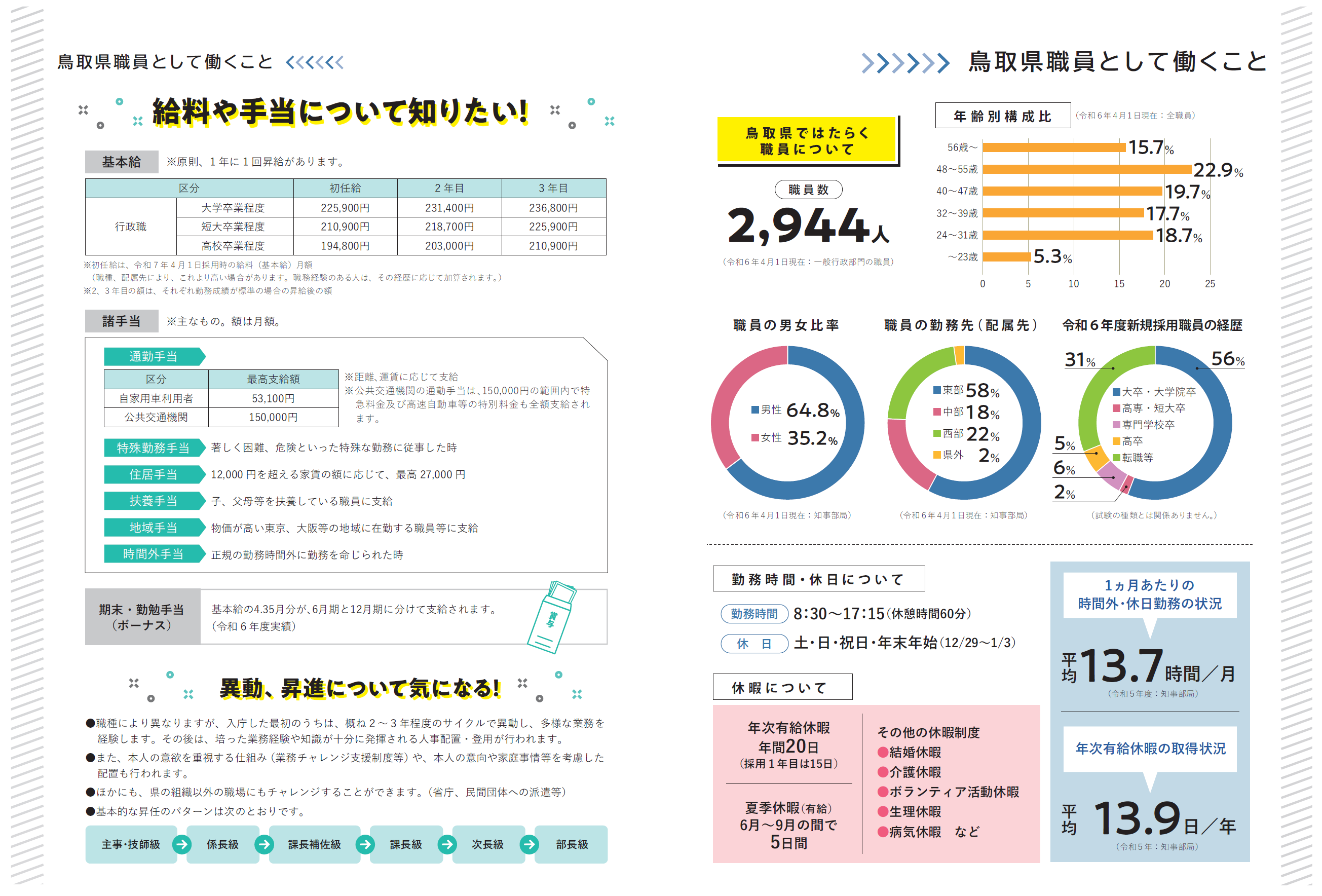 鳥取県職員として働くこと