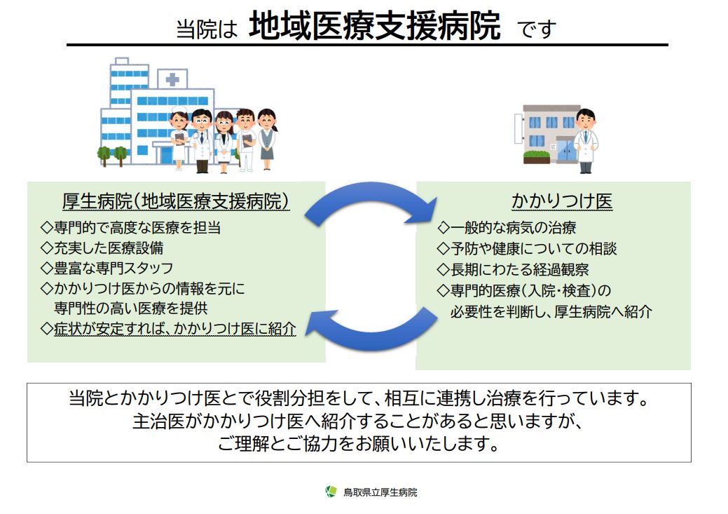 地域支援病院