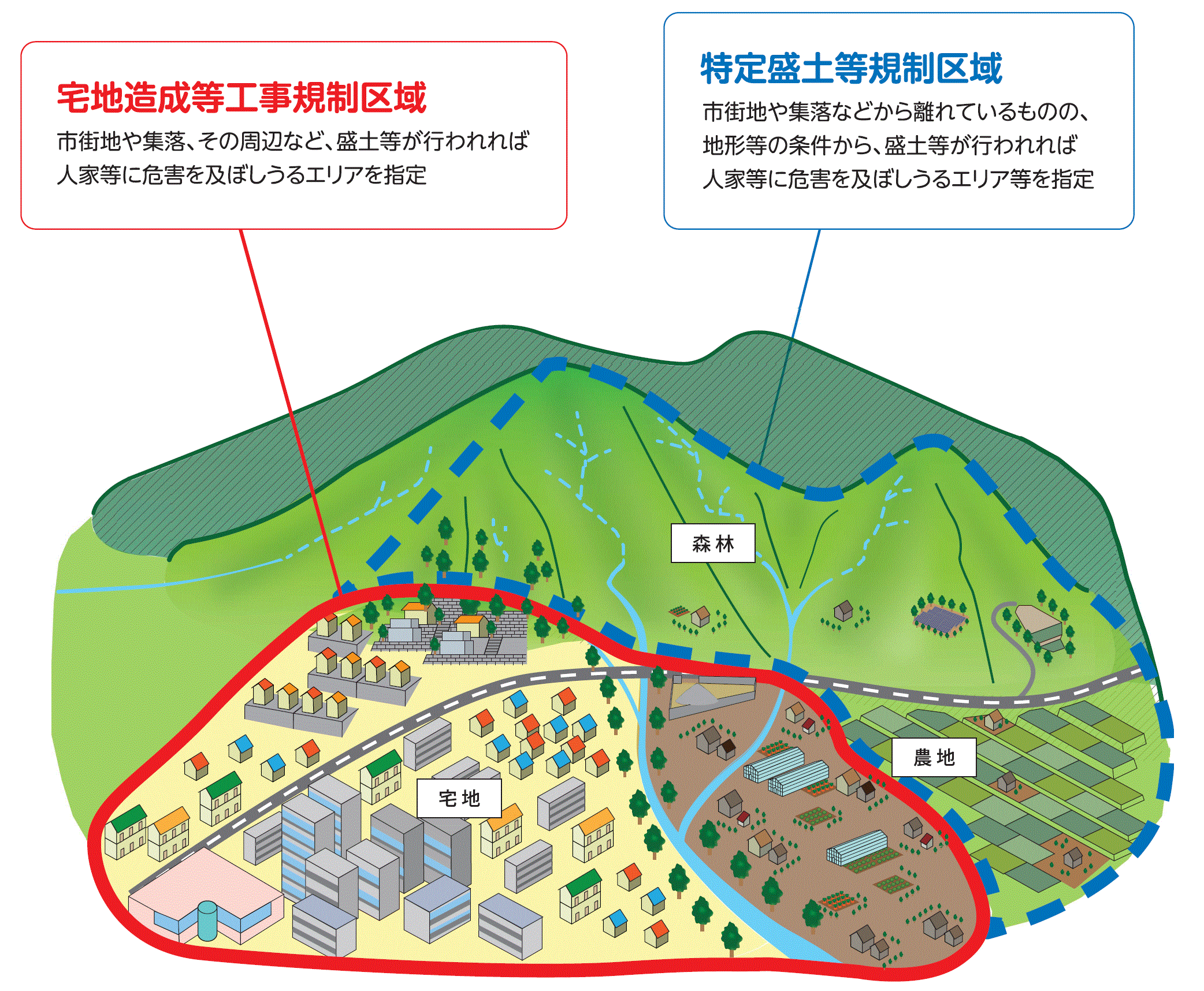 規制区域イメージ