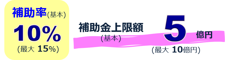鳥取県産業未来共創補助金（一般投資型）の画像