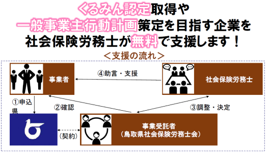 くるみん認定取得や一般事業主行動計画策定を目指す企業を社会保険労務士が無料で支援します！