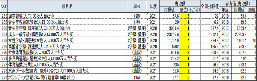 G文化・スポーツ