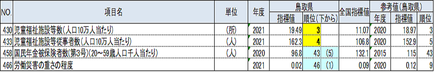 J福祉・社会保障