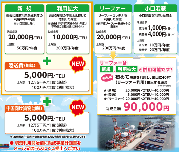 境港利用助成制度の概要の画像