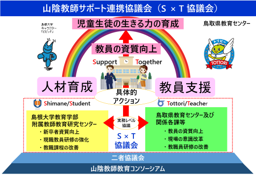 山陰教師サポート連絡協議会
