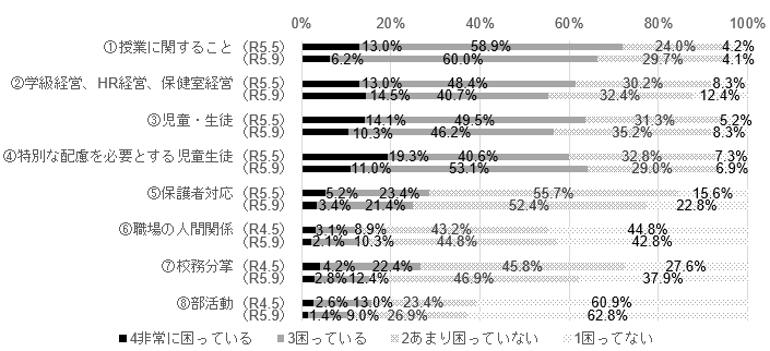 アンケート結果グラフ