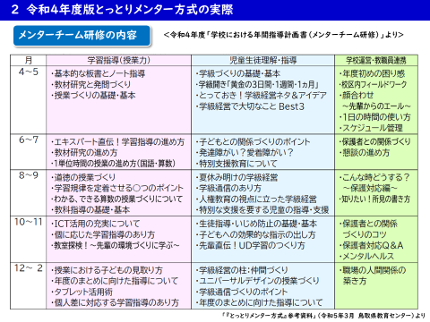 メンター方式