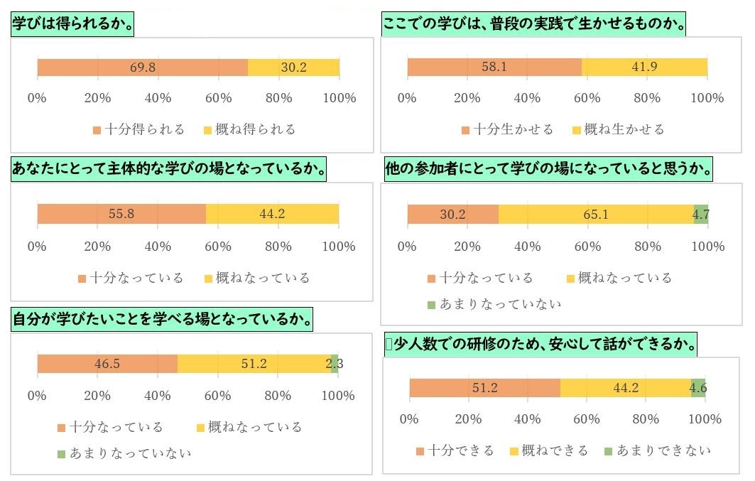 アンケート結果1