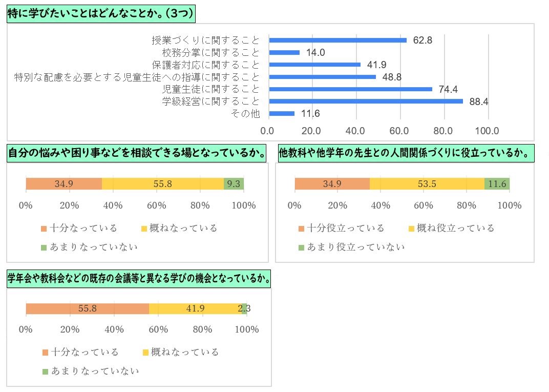 アンケート結果2