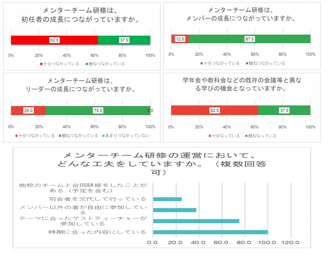 アンケート結果3