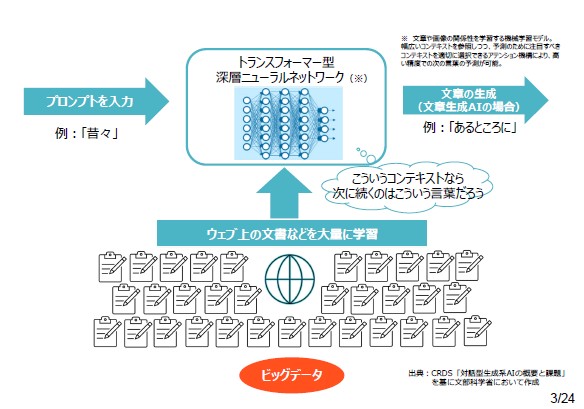 図1
