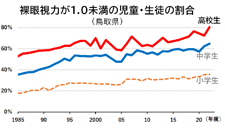 統計百景第68回のグラフ