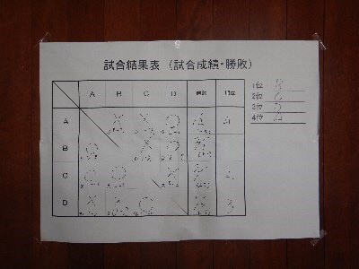 試合結果表画像