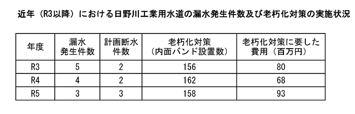 実施状況