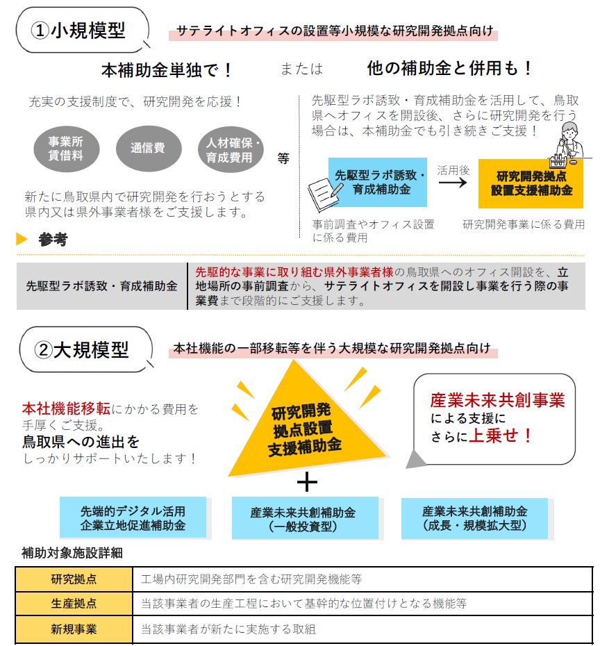 補助金活用イメージの説明画像