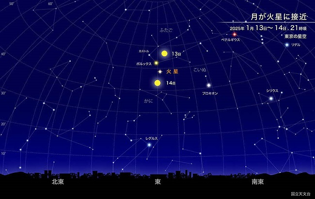 月が火星に最接近 月が火星に最接近
