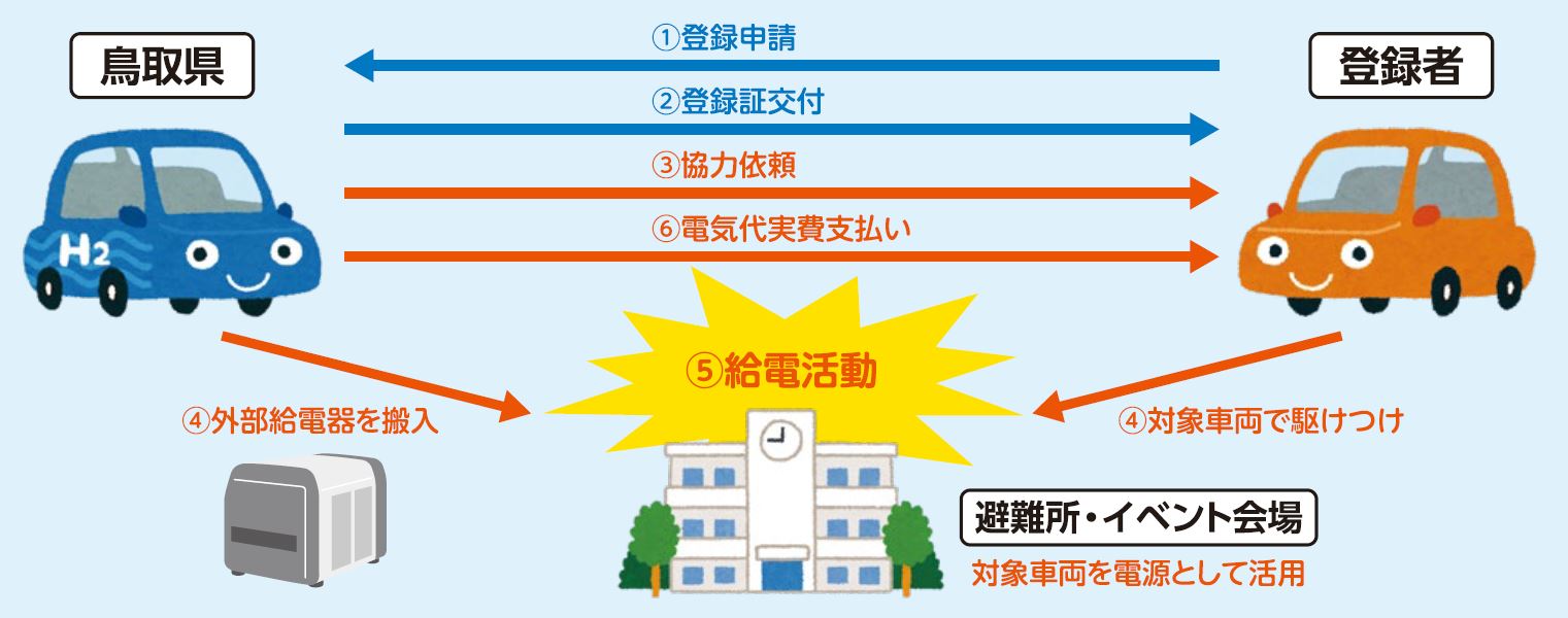 EV協力隊制度　スキーム