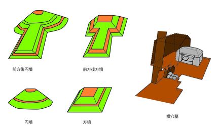 古墳のかたち
