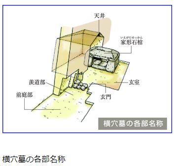 横穴墓の各部名称