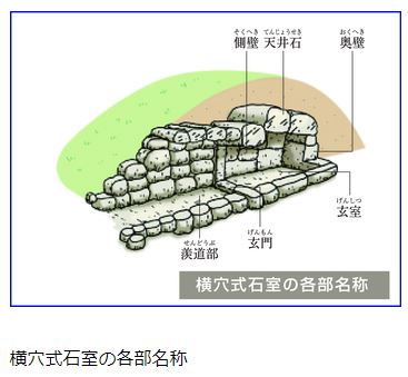 横穴石室の各部名称