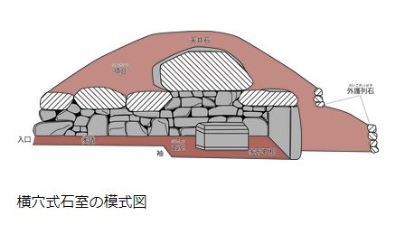 横穴式石室の模式図