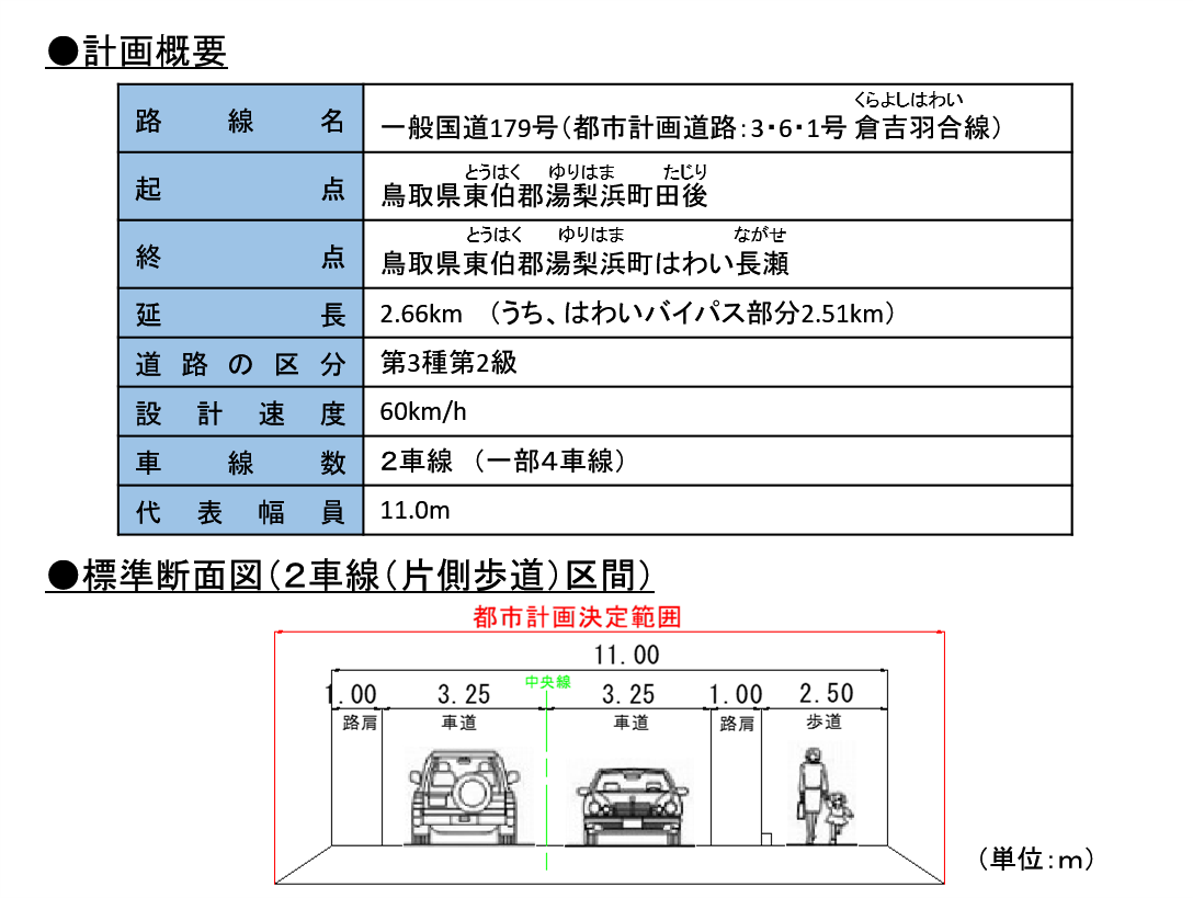 計画概要