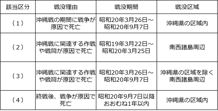 hyou
