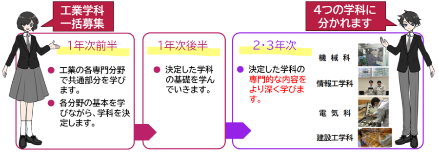 鳥工くくり１