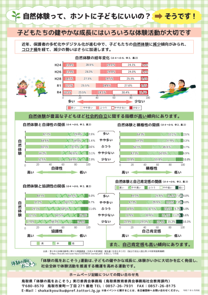 チラシのウラ面