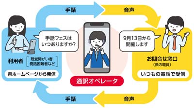 手話リンクのイメージ図