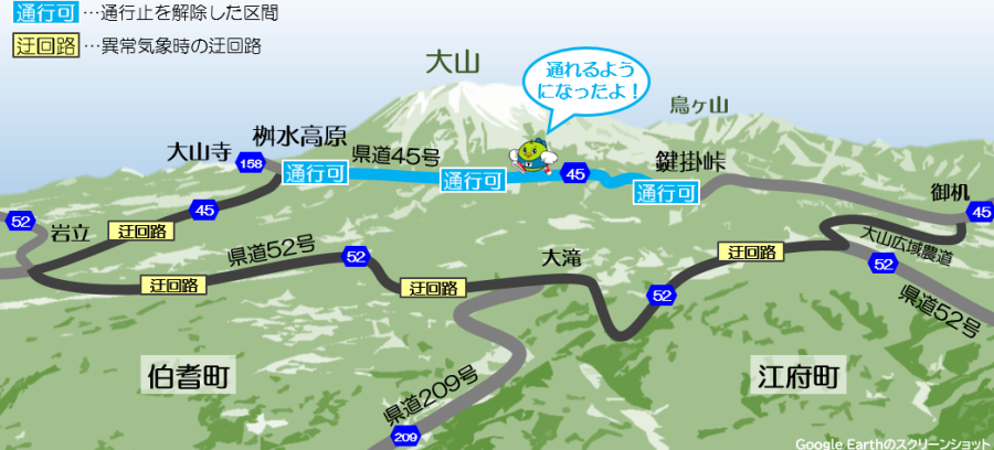 迂回路図