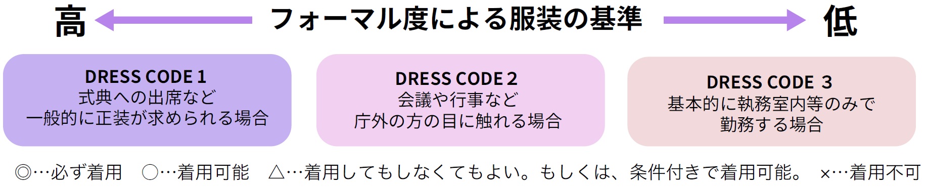 ドレスコードガイド