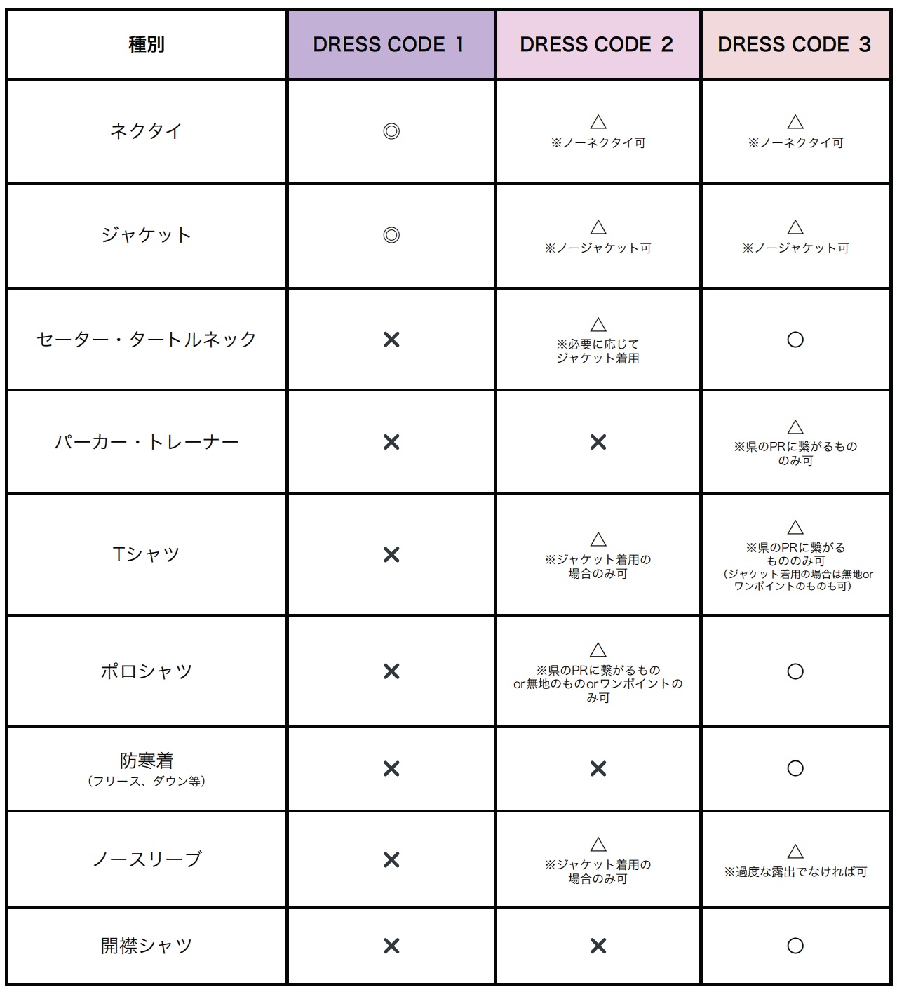 トップス