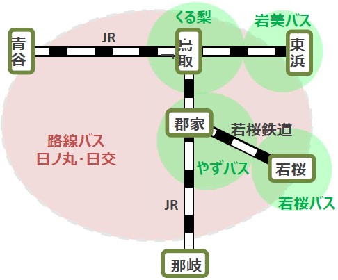 共通パス設定範囲