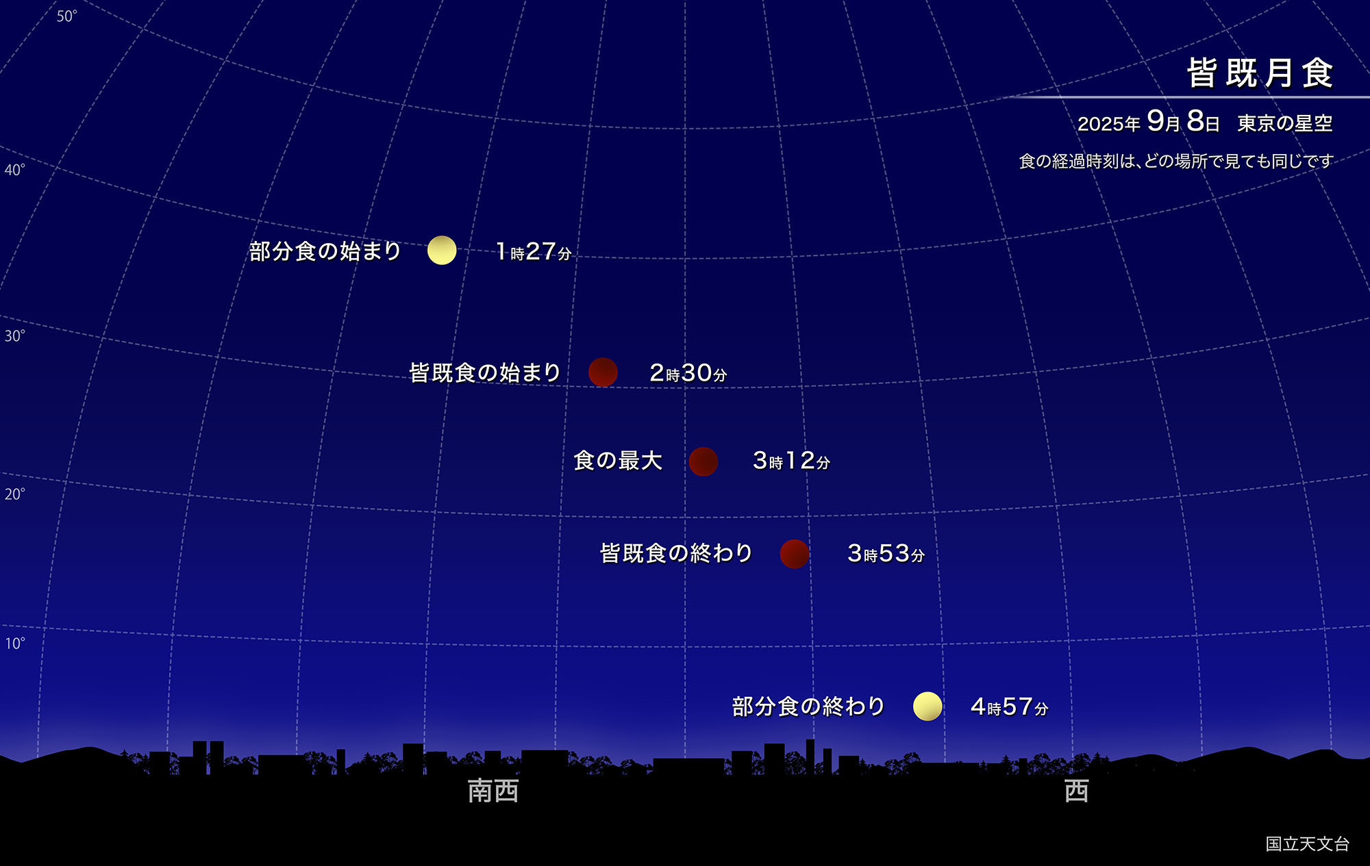 皆既月食の欠ける時間画像